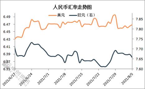 外汇市场